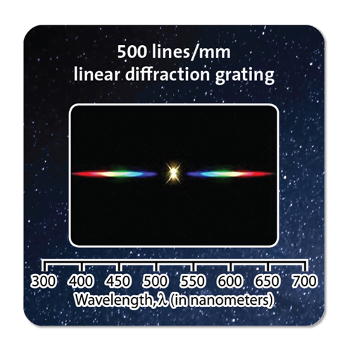 Diffraction Grating Slides Single Axis (25/pack) ACS Store