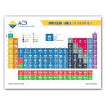 Periodic Table of Elements Wall Poster Product Image