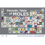 Periodic Table of Moles	 Product Image