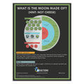 What is the Moon Made Of? - Reactions Infographic Product Image