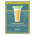 Tequila Chemistry - Reactions Infographic Product Image